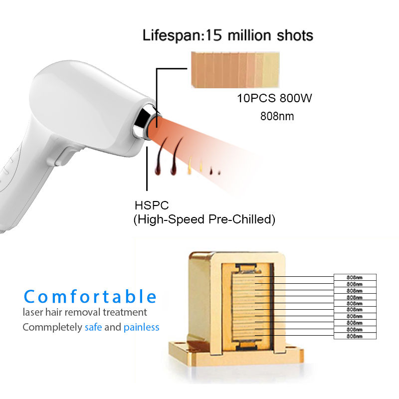 Аппарат для удаления волос с вертикальным диодным лазером мощностью 800 Вт.
