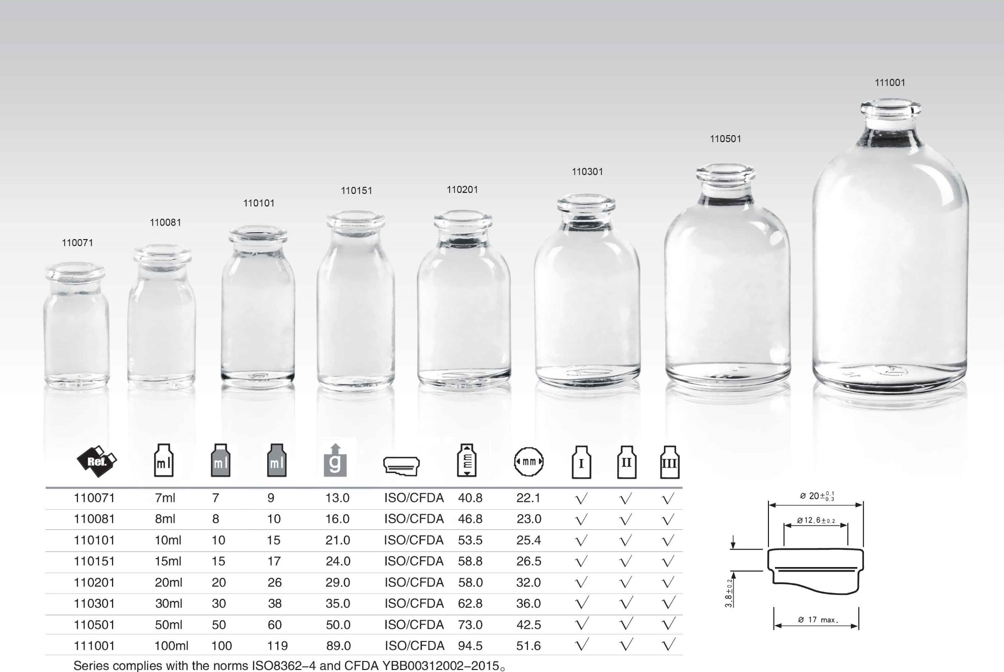 Type I,II,III Moulded Injection Vials,Injection and Infusion