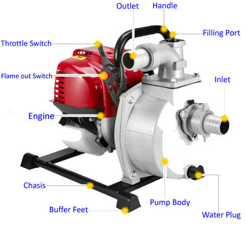 Aluminum 1&quot; Inch Self-Suction Pump Assy. Fits 1E40-5 40-6F Type 2 Stroke Small Gasoline Engine With Chasis