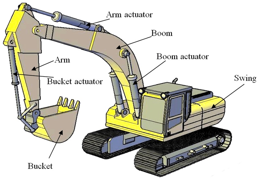 Know The Parts of an Excavator and Their Functions