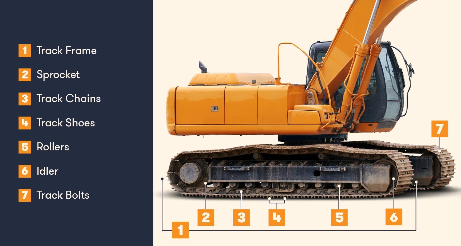 Know The Parts Of An Excavator And Their Functions Shiwen Construction Machinery Co