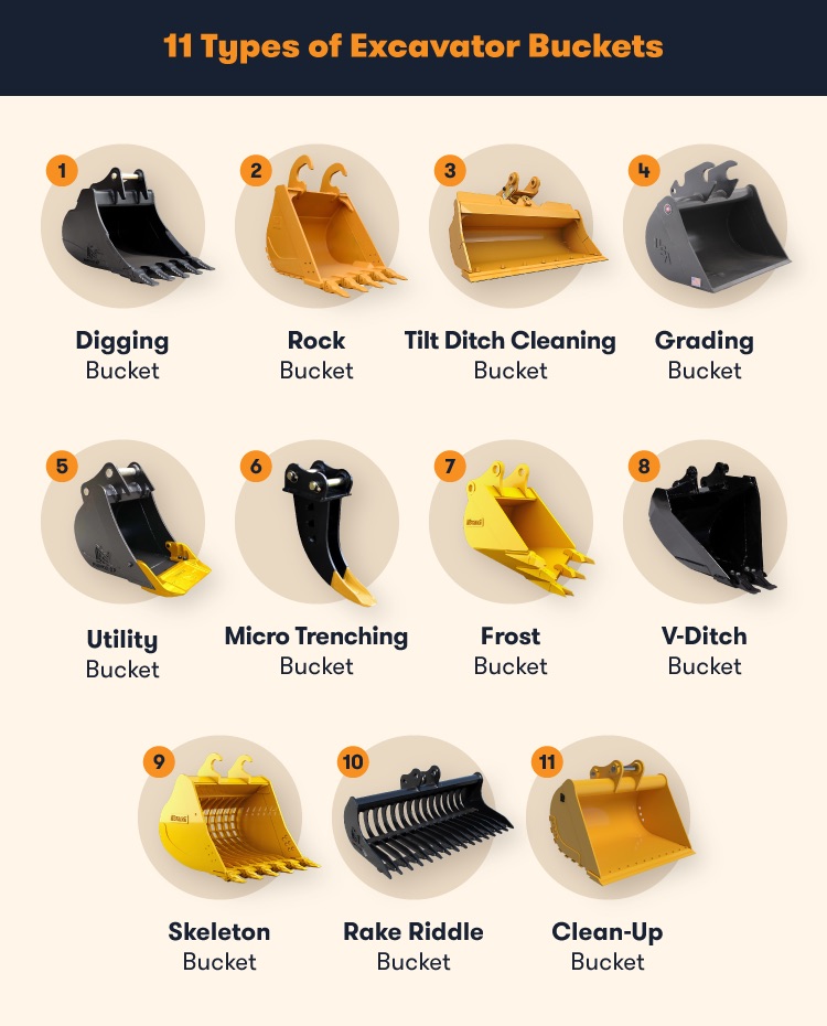 10 Types of Excavator Buckets and Their Uses | ShiWen Construction ...