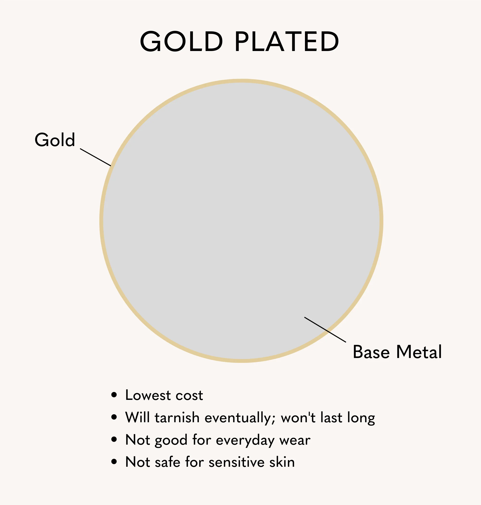 About Pure Gold,Gold Filled and Gold Plated Jewelry