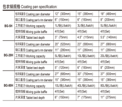 BG-80H High-Efficiency Coating Machine