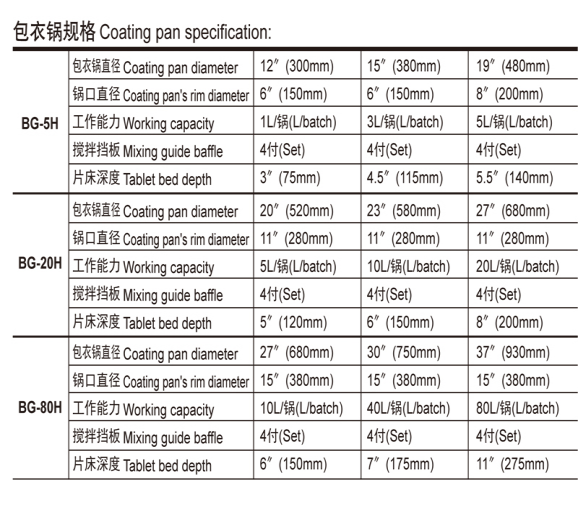 BG-20H High-Efficiency Coating Machine