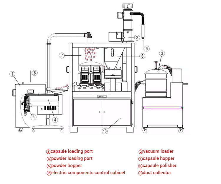 NJP-800A New Type 48000caps/h Automatic Capsule Filling Machine