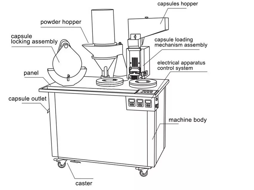 CGN208-D Semi Automatic Capsule Filling Machine