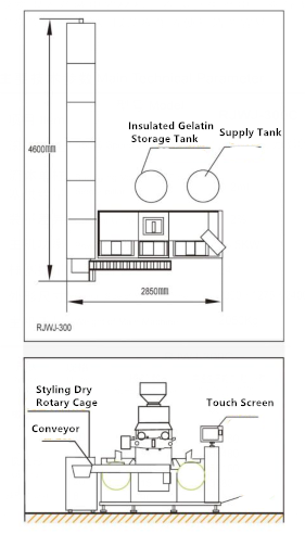 RJWJ-300C Soft Gelatin Capsule Filling Machine