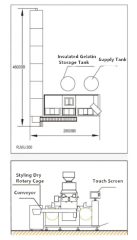 RJWJ-300C Soft Gelatin Capsule Filling Machine