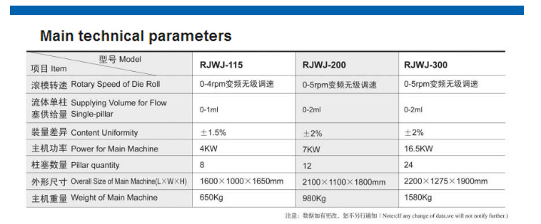 RJWJ-115/200/300 Soft Gelatin Capsule Filling Machine