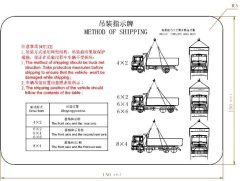 NO.1：Method Of Shipping