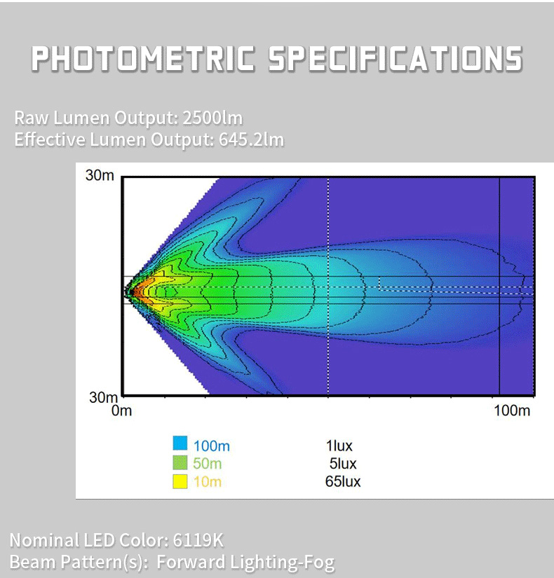 Luzes de nevoeiro LED Tacoma 2005-2011 fotométricas