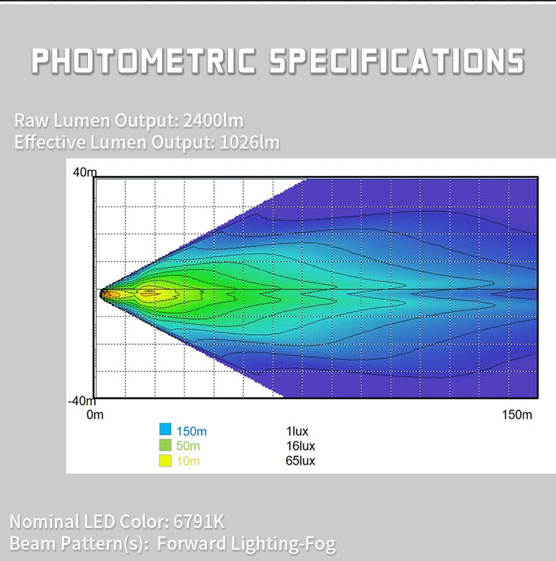 I-GMC Sierra 1500 Led Fog Lights Photometric