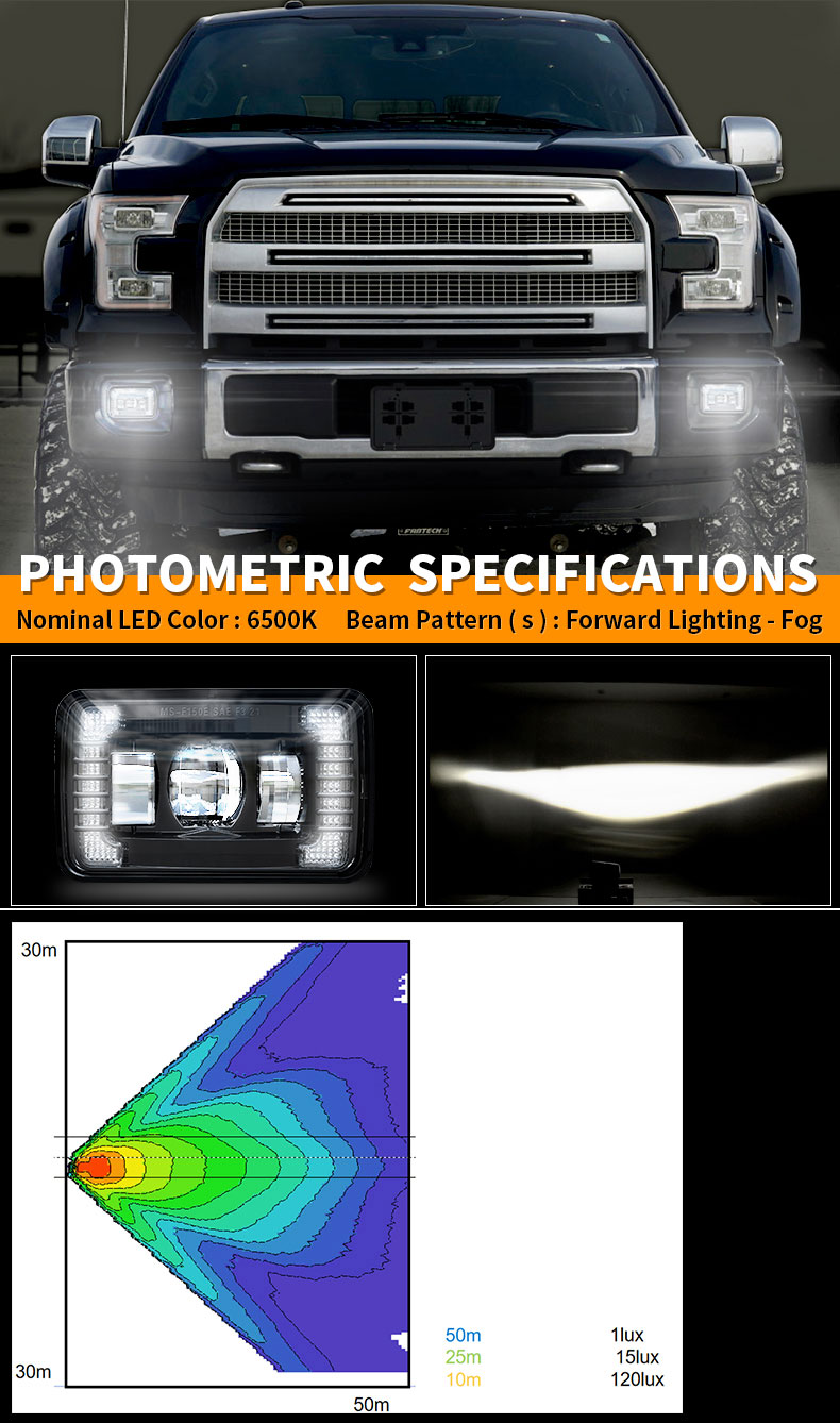 Ford F150 LED туман жарыктары Фотометрикалык