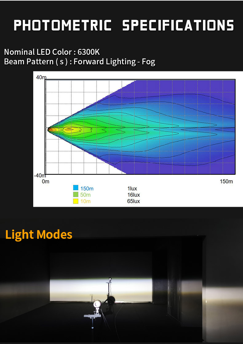 Fotometrická súprava hmlových svetiel Chevy Silverado 1500