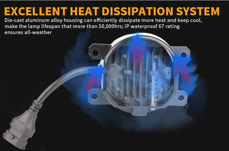 Dissipation thermique de remplacement des phares antibrouillard Jeep Renegade 2015-2018