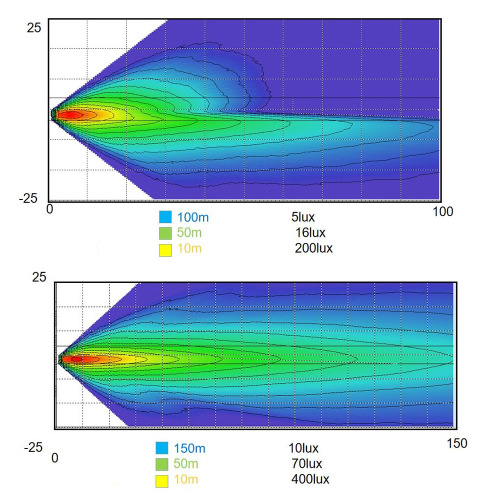 2015-2021 Jeep Renegade Led Headlights Jeep Renegade Halo Headlights