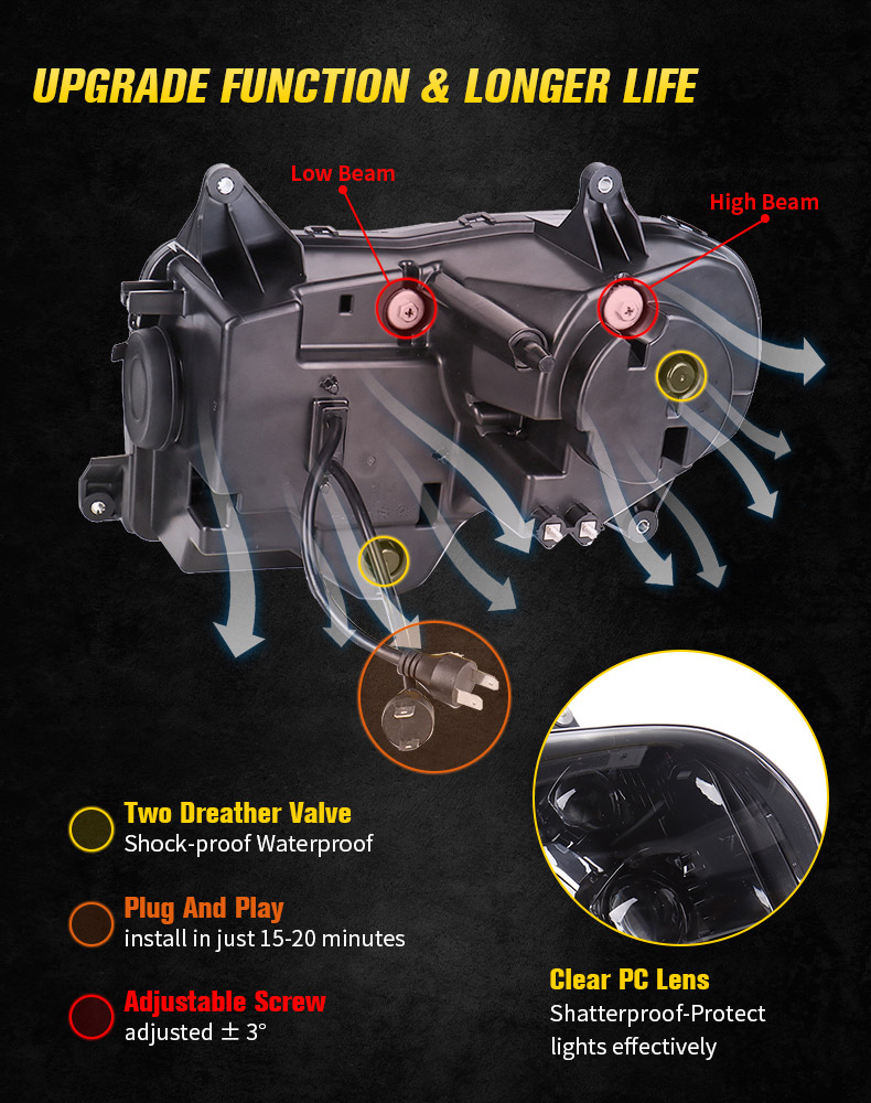 Honda Goldwing gl 1800 Led Headlights Details