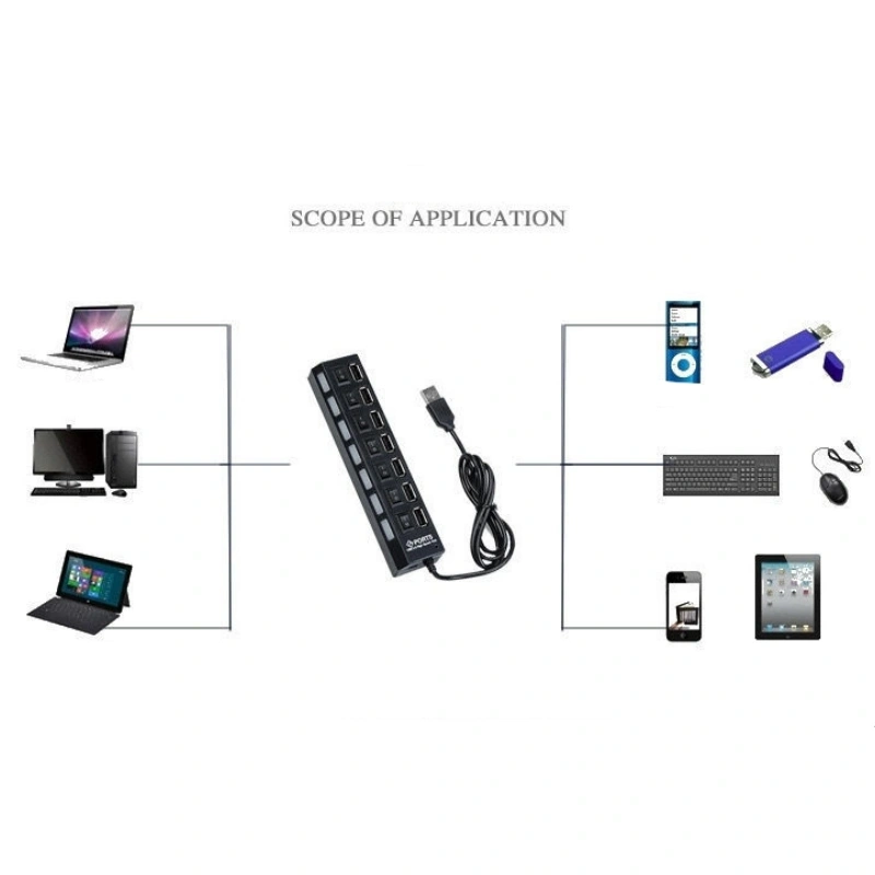 USB Splitter Accessory