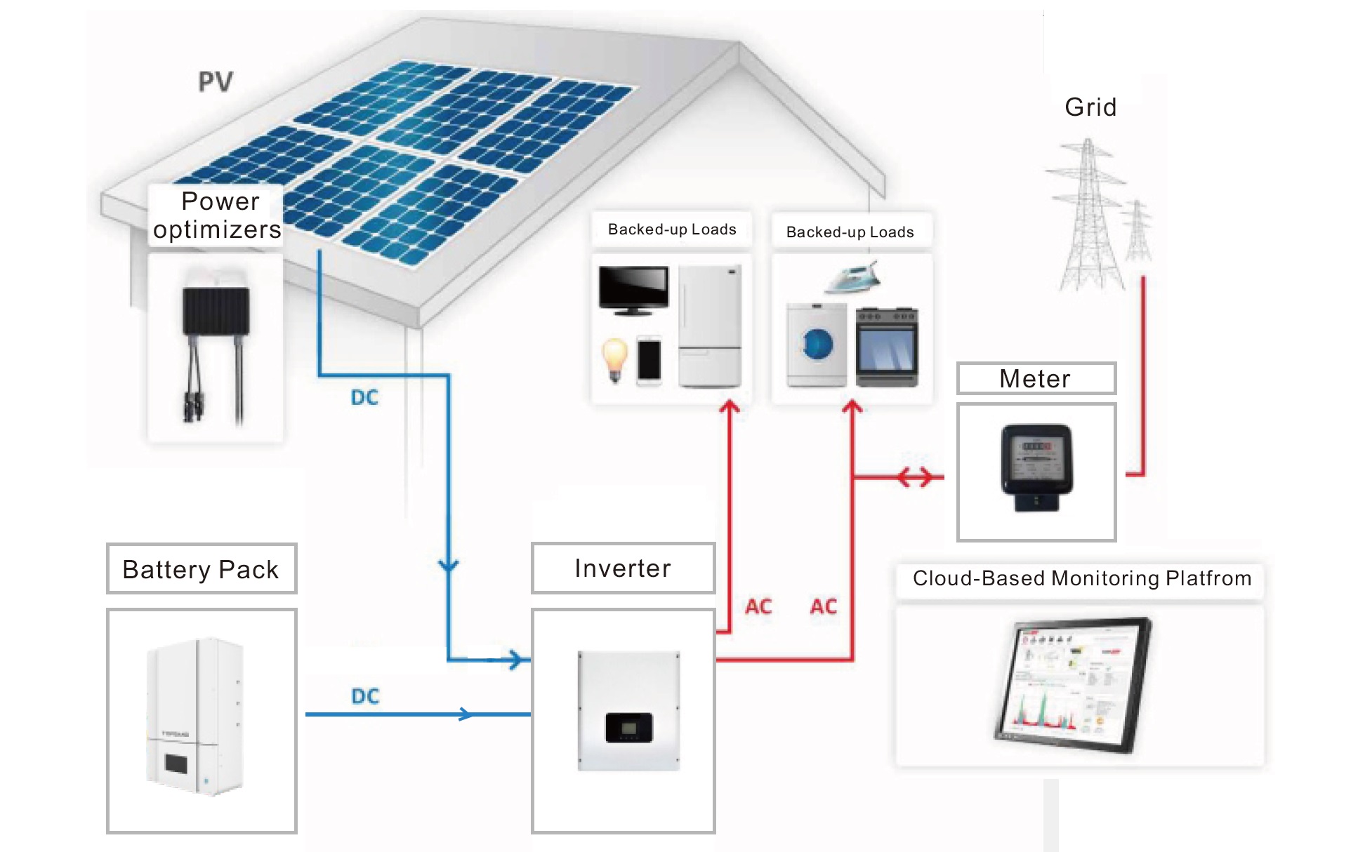 Risun-Your Smart Energy-Solar Battery Energy Storage System-Risun