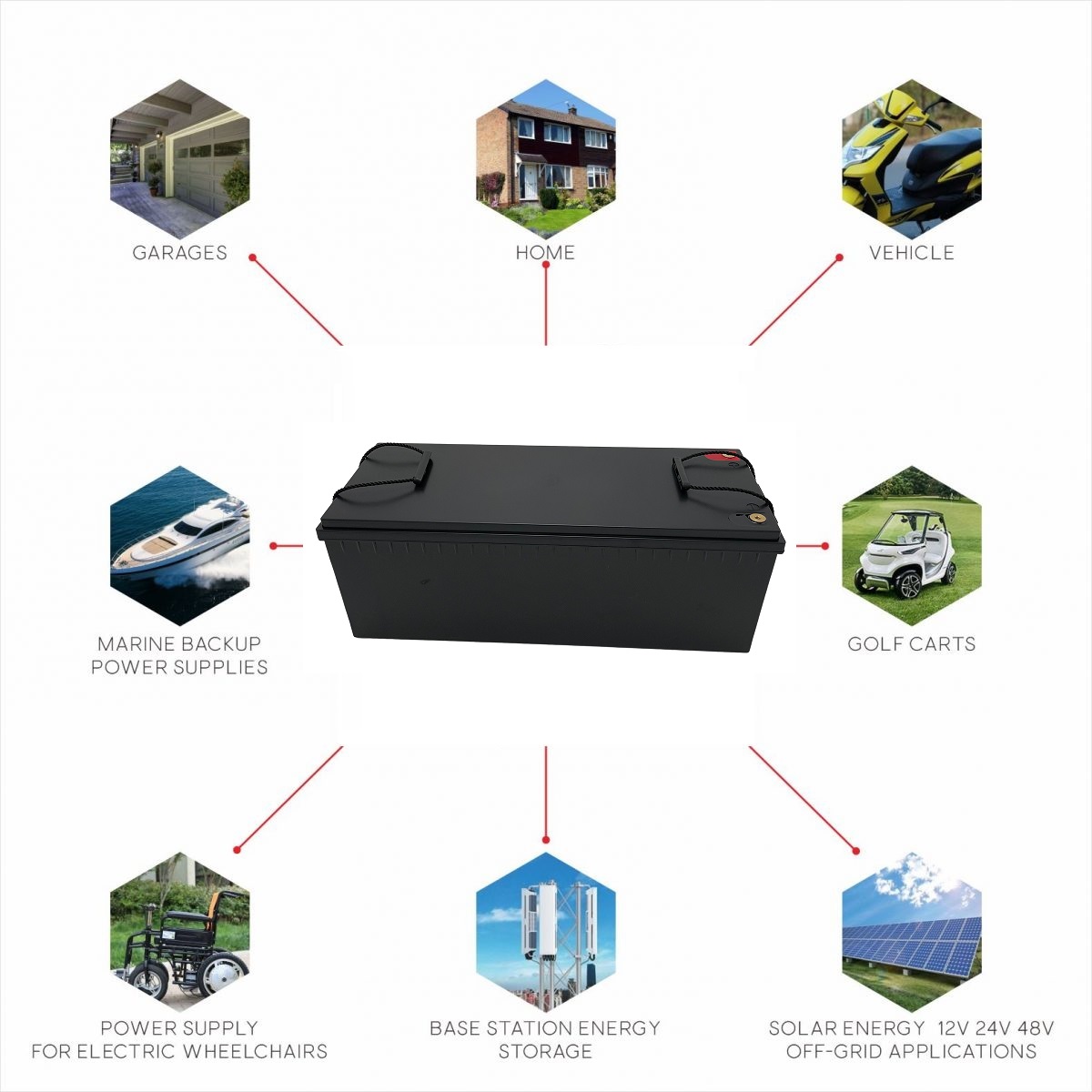 RisunPower RP12300LR 12.8V 300Ah 3840Wh LiFePO4 Lithium Battery replace Lead-acid battery portable power station