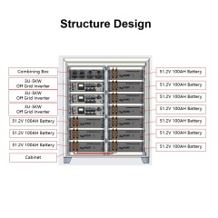 RisunPower 51.2Khw Big Power Stack Type All in one Off Grid Residential Power Storage Lithium battery LiFePO4 51.2V 1000AH
