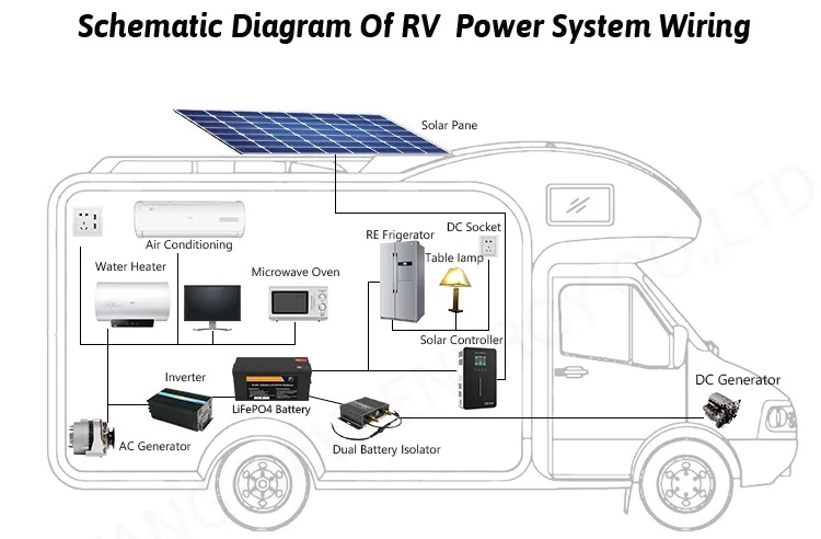 RisunPower RP12300LR 12.8V 300Ah 3840Wh LiFePO4 Lithium Battery replace Lead-acid battery portable power station