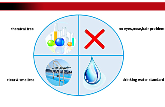 ozone for swimming pool water treatment