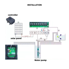 agriculture 21-36m3/h solar pump photovoltaic water pump high-power high head deep well pump for greenhouse farming