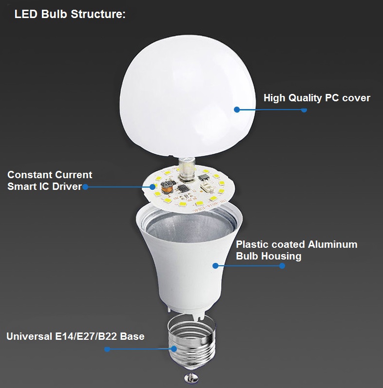Able 7-15W 230V E27/B22 A60 A65 3-color CCT Dimmable Led Bulb Light