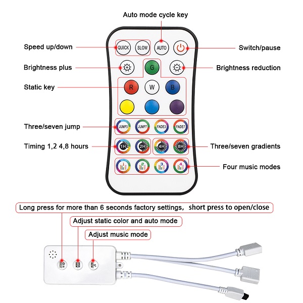 Able 5050 RGB 12V 30SMD/M 5 Meters IP20 IP65 Wifi Smart Led Strip Light Smart RGB Led Strip