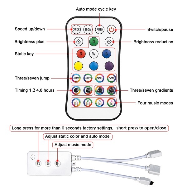 Able 5050 RGB 12V 30SMD/M 5 Meters IP20 IP65 Wifi Smart Led Strip Light Smart RGB Led Strip