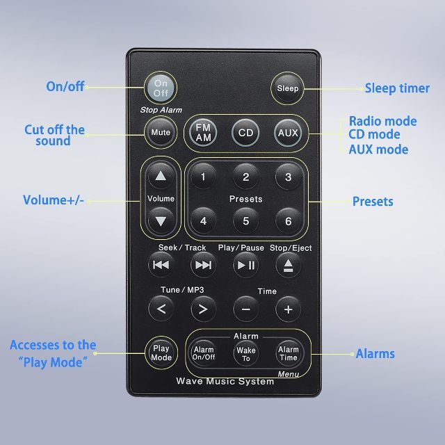 Bose Wave Music System Audio System  AWR1B2 replacement remote control