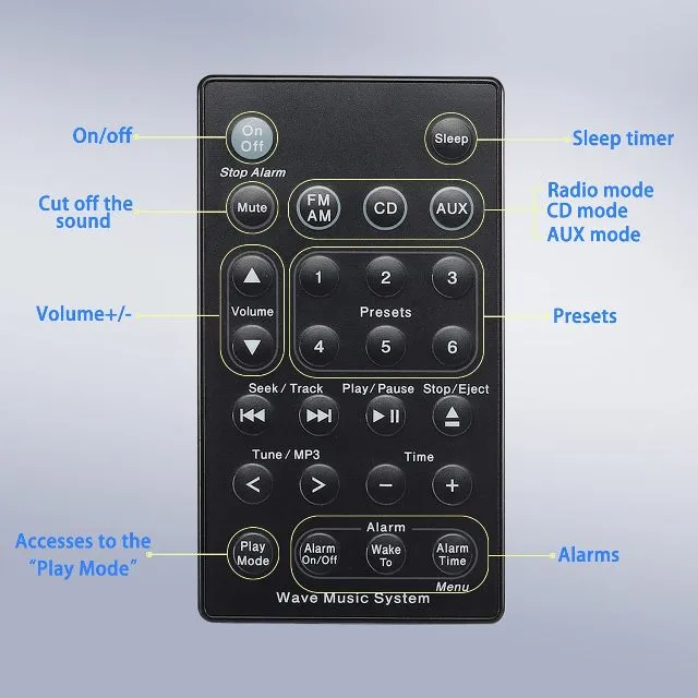 Bose Wave Music System Audio System AWRCC8 replacement remote control