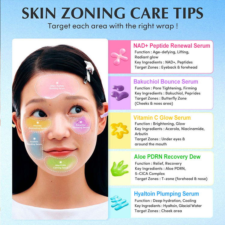 Face Serum Set