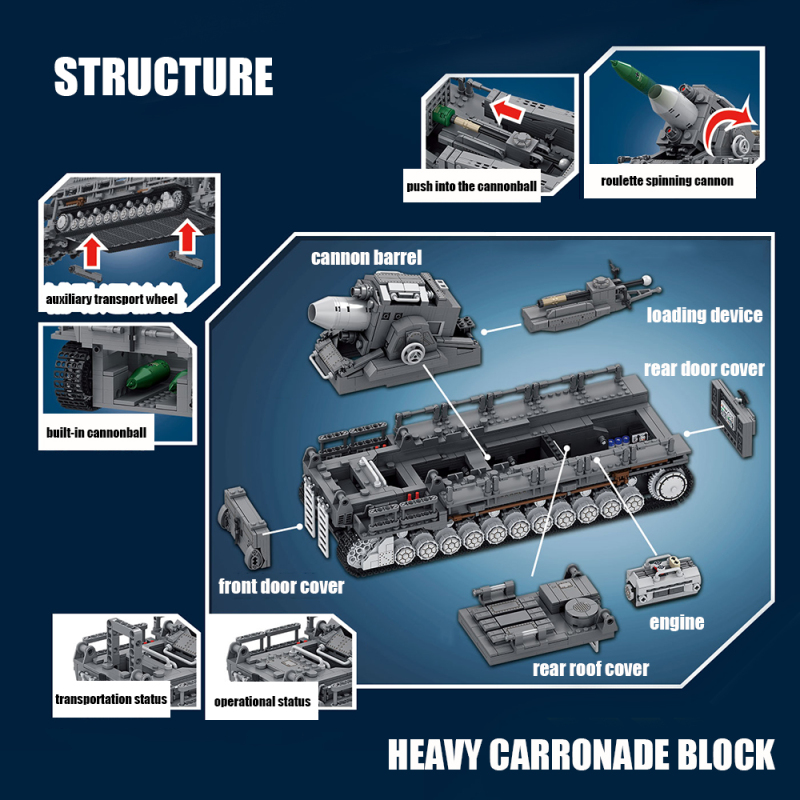 PANLOS 628008 Military Heavy Tank Bricks Set Karl Carronade Dora German Railway Gun Building Blocks 4158pcs Bricks Model Kid Toy Ship From China