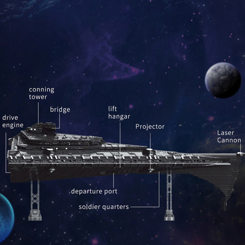 Mould king 21004 Movie Star Wars Eclipse-Class Dreadnought building blocks 10368pcs Ship from Europe 3-7 Days Delivery