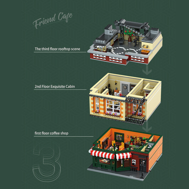 Mould King 16014 Modular Buildings Central Perk Big Bang "Theory" modular Building Blocks 4488pcs bricks Toys from China.