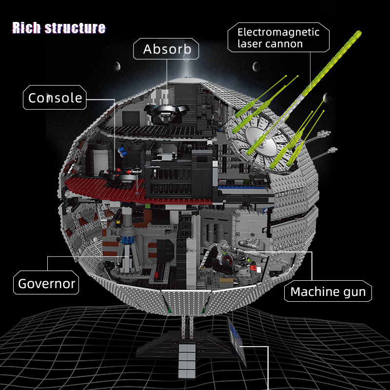 Mould King 21034 Star Wars Death Star - Playset & Statue Combo Building Blocks 7008pcs Bricks From Europe Delivery3-7 Days Delivery