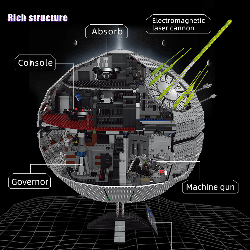 Mould King 21034 Star Wars Death Star - Playset & Statue Combo Building Blocks 7008pcs Bricks From China Delivery.