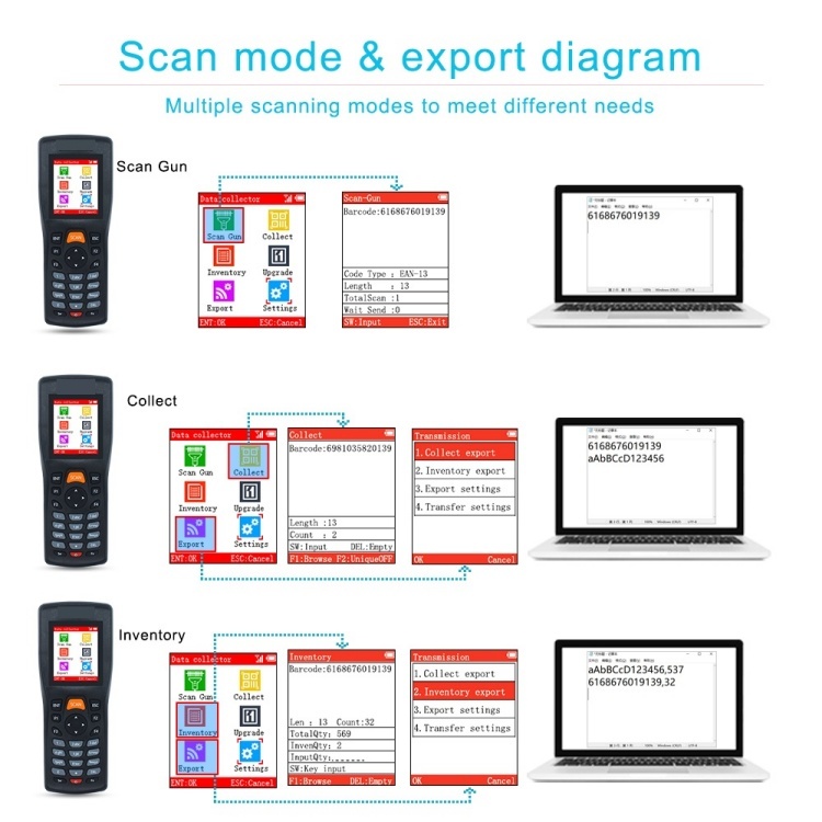Wireless Barcode Data Collector Handheld PDA Private label