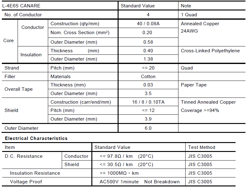 Sescom Canare Star Quad RCA Male to XLR 3-Pin Male Audio SC6XR