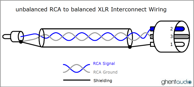 A15 --- Canare L-4E6S RCA(M) to XLR(M) Cable