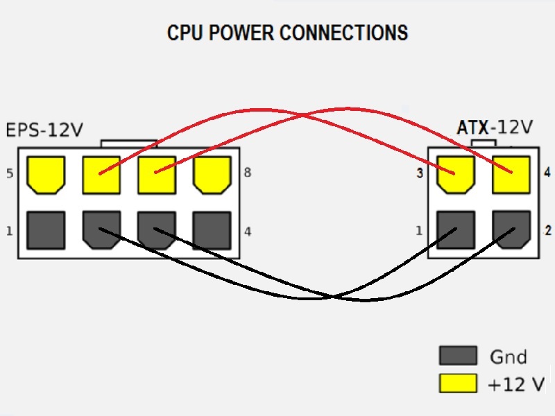 (PC13) 8P---4P CPU/EPS 18AWG Cable (JSSG360)