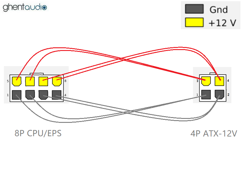 (PC15) 8P---4P CPU/EPS 18AWG Cable (8-wires)