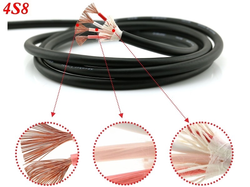 Canare 4S8 Star Quad cable (Per meter)