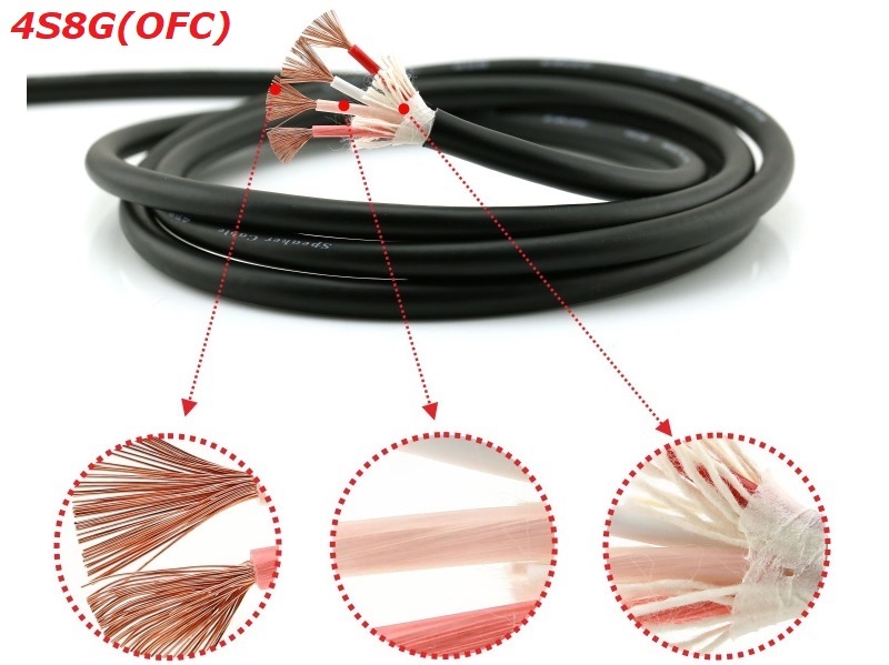 Canare 4S8G(OFC) Star Quad cable (Per meter)