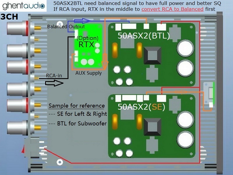 (B235a-T3R) DIY 3CH Case-kit for ICEpower 50ASX2(SE+BTL)
