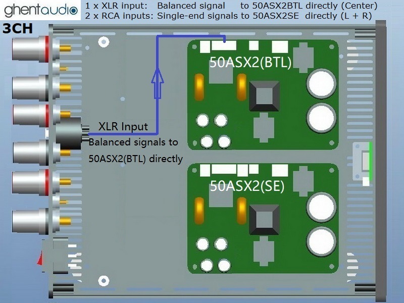 (B235a-T3X) DIY 3CH Case-kit for ICEpower 50ASX2(SE+BTL)
