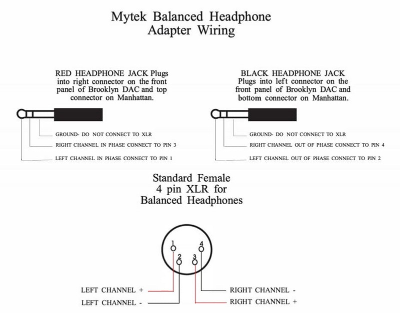 HP01 --- Dual 1/4" TRS to XLR(Female-4P) Mogami 2549 Cable for Mytek DAC